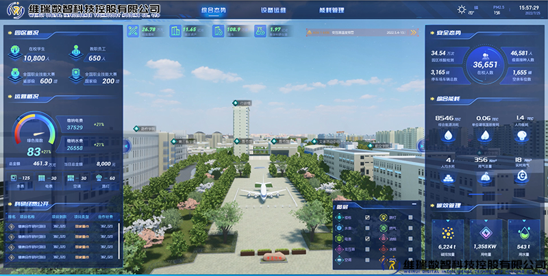 數(shù)字孿生智慧校園方案